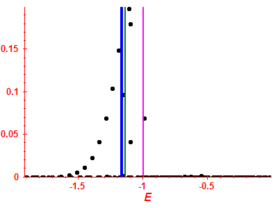 Strength function